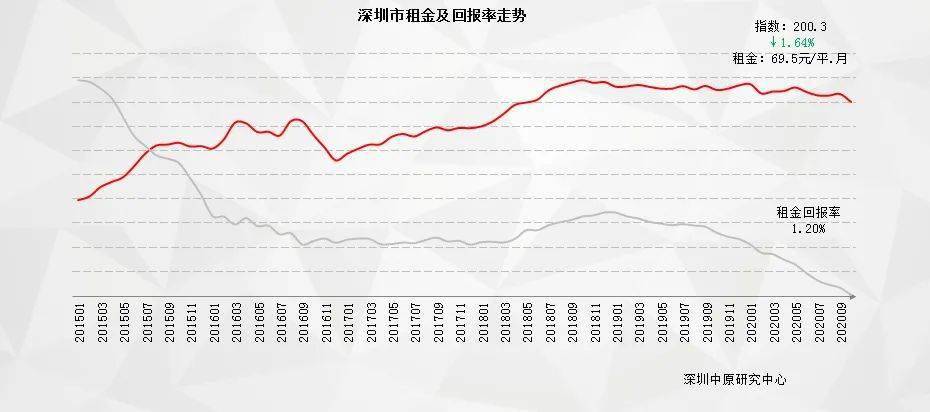 租金|深圳出手！严防长租公寓爆雷