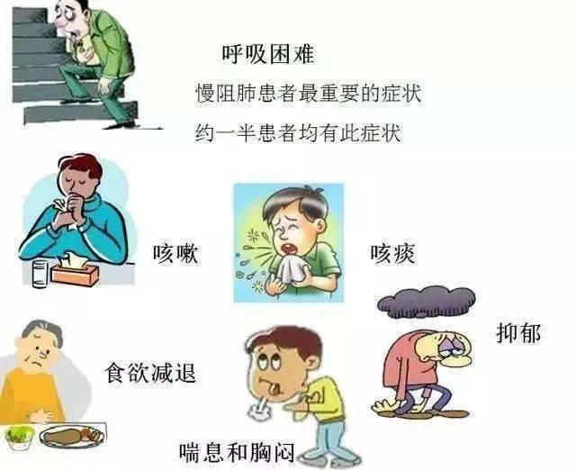什么是慢阻肺病有什么危害 808304d6922b480ea8c79b533a007cf1.jpeg