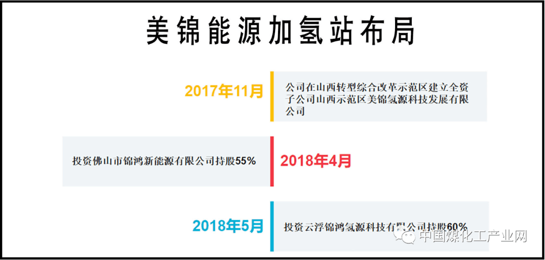 焦炉煤气制氢:站在下一个万亿市场风口(美锦能源氢能板块分析)_氢气