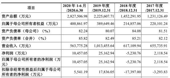 税收|电气风电负债243亿应收账款高 利润靠税收优惠和补助