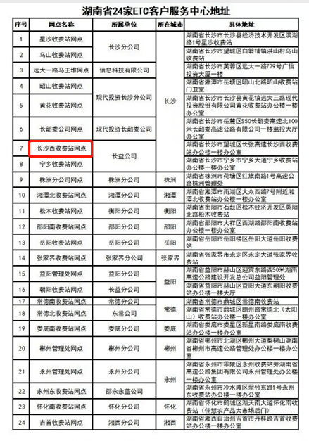 
好消息！长沙高新区新增一家ETC客户服务中心‘云开官方app下载’(图3)