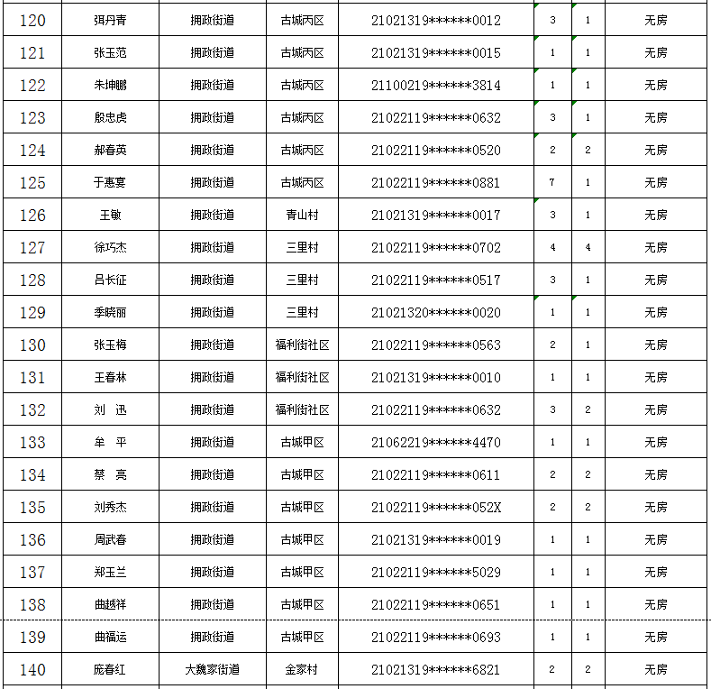大连金普新区2020年gdp_大连金普新区疫情地图