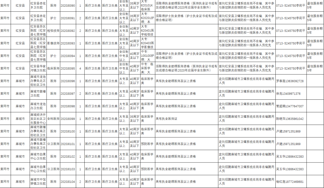 湖北武穴市姓戴人口多少_湖北地图