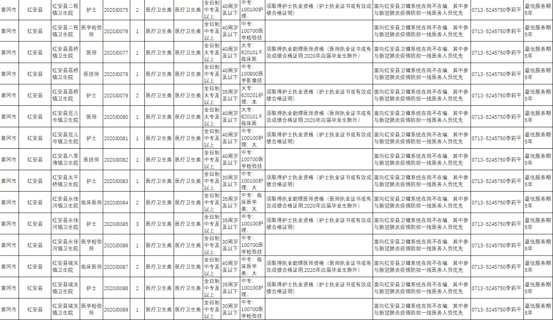 湖北武穴市姓戴人口多少_湖北地图