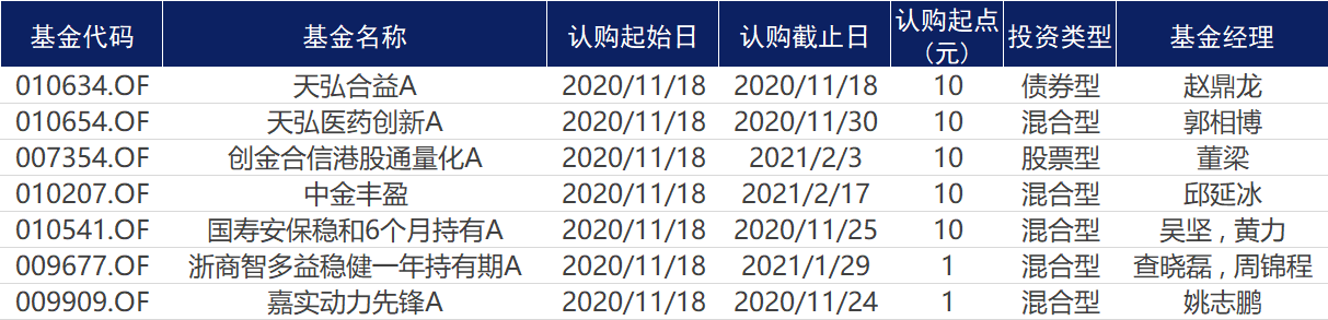 外资|基金早知道 | 必看！前三季新发基金高配新能源，外资最近紧盯两大龙头