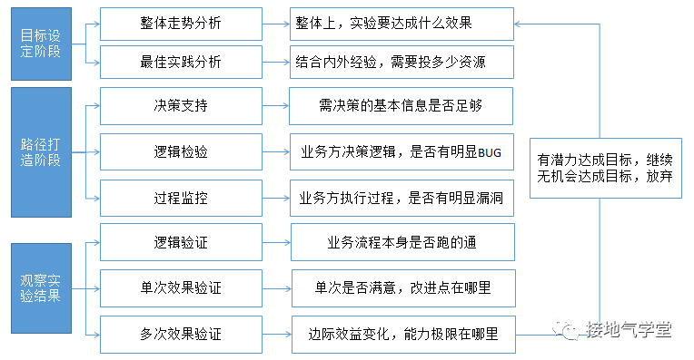 到底怎么才算建模好 c53f45b55be64a10914ff285c4b64593.png