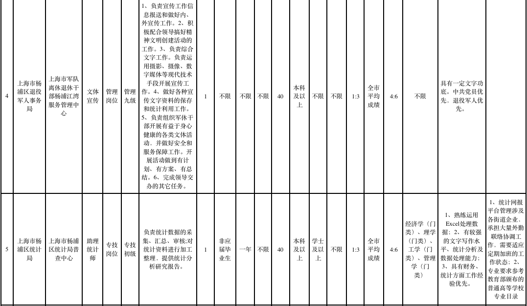 2020年杨浦区人口_2021年日历图片(2)