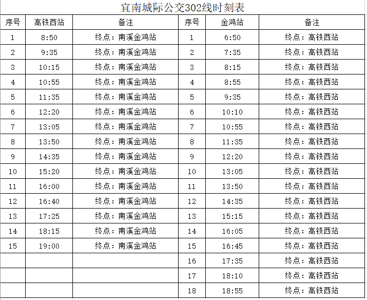 宜南城际公交302线最新时刻表请注意查收