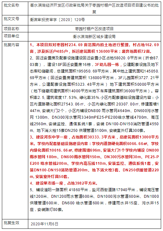 衡水市开发区GDP_衡水市地图(2)