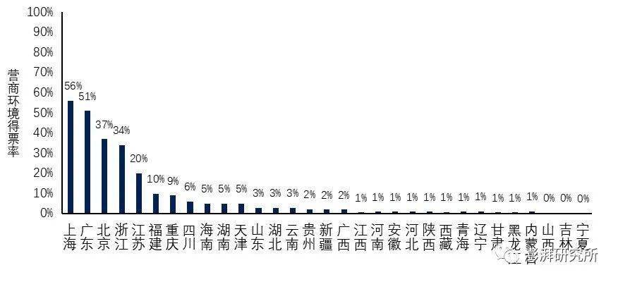 2020年全国各省人口_各省人口排行榜2020图