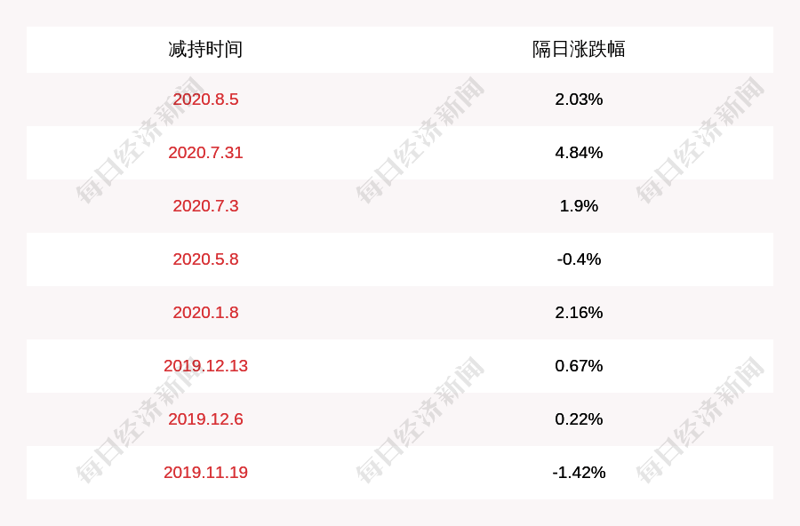 卢钊钧|注意！光威复材：股东中信合伙减持约170万股