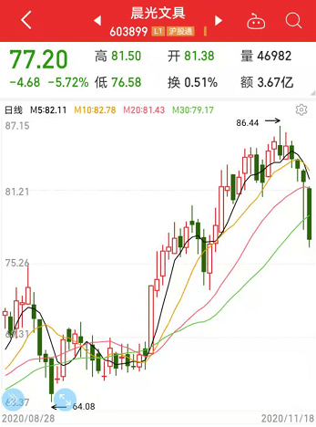 赤峰黄金今日涨幅 dd8fa11b127b4dd99f52fb6193193e70.png