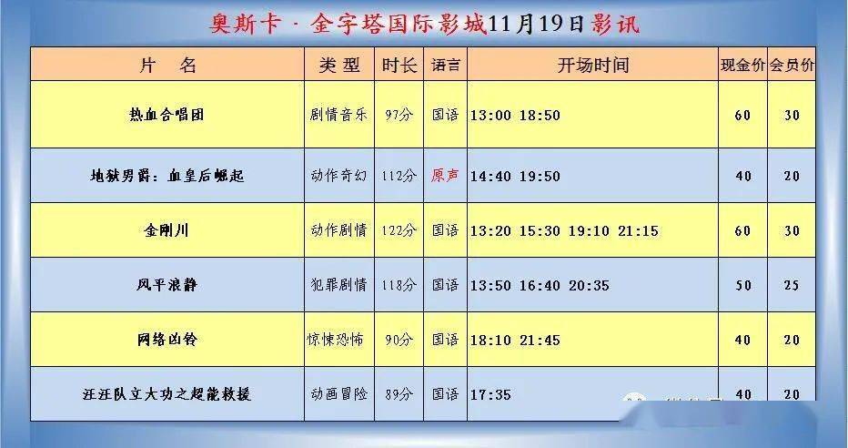 【奥斯卡金字塔国际影城11月19日影讯】