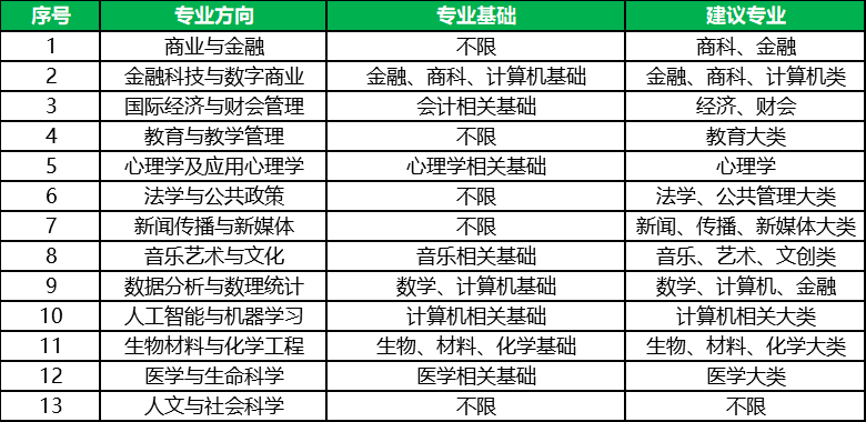 人口兵力转换_人口普查(2)