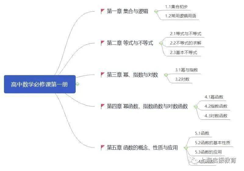 数学|名师亲授高中数学突训班