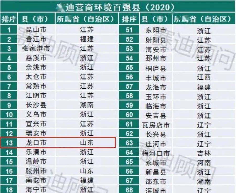 全国营商环境百强县GDP_2019全国百强县排名(3)