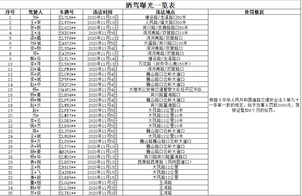 交警能查常住人口吗_常住人口登记表(2)