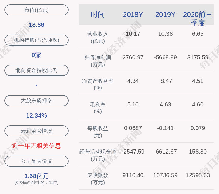 肖群锋|华升股份：公司控股子公司获得政府补助共计约804万元