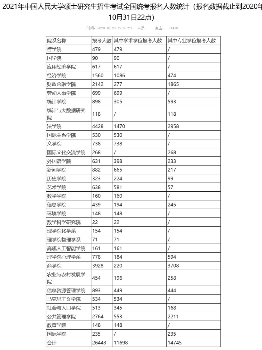统计学考研院校排名_考研励志图片(3)