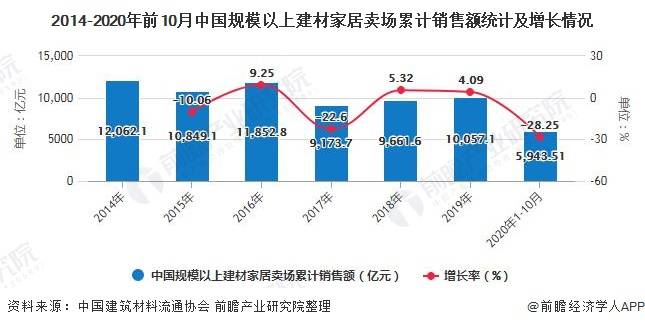 疫情影响下我国gdp的发展趋势_2020年中国疫情影响下的 宅经济 发展及投资逻辑分析报告(3)