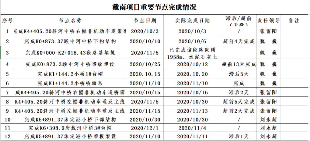 戴南gdp_戴南人民医院图片