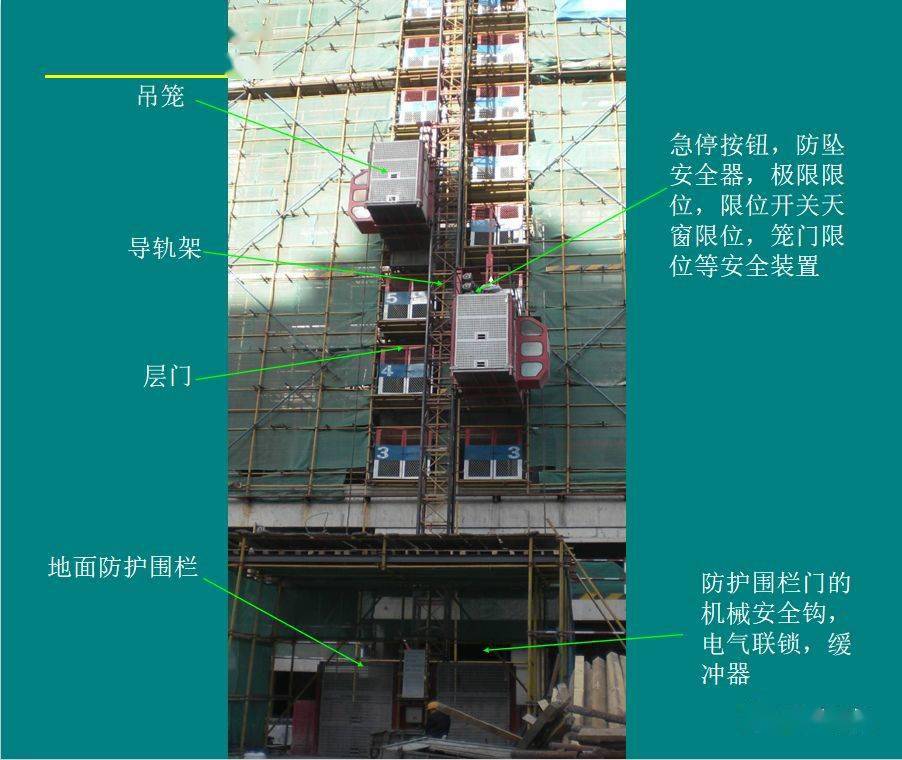 施工升降机安全与使用培训ppt