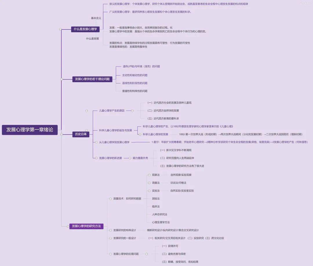 教心学子优秀思维导图展示