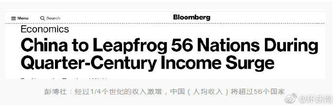 2020年中国人均收入_IMF预测:到2025年,中国人均收入“接近最富有的1/3国家