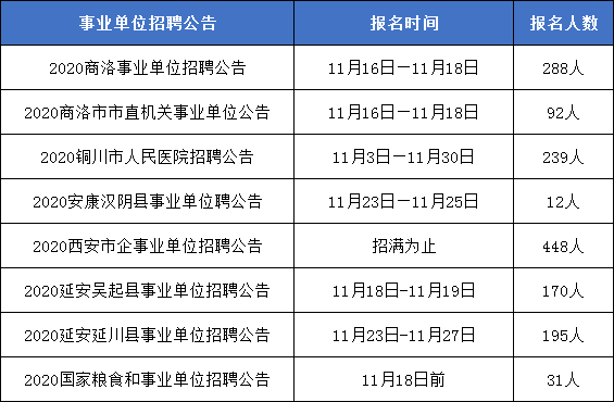 2020陕西出生人口_陕西老龄化人口占比图(2)