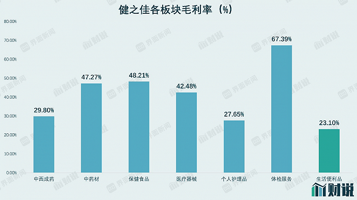 新开门|IPO雷达| 云南人都知道的健之佳，或与一心堂陷入“缠斗”