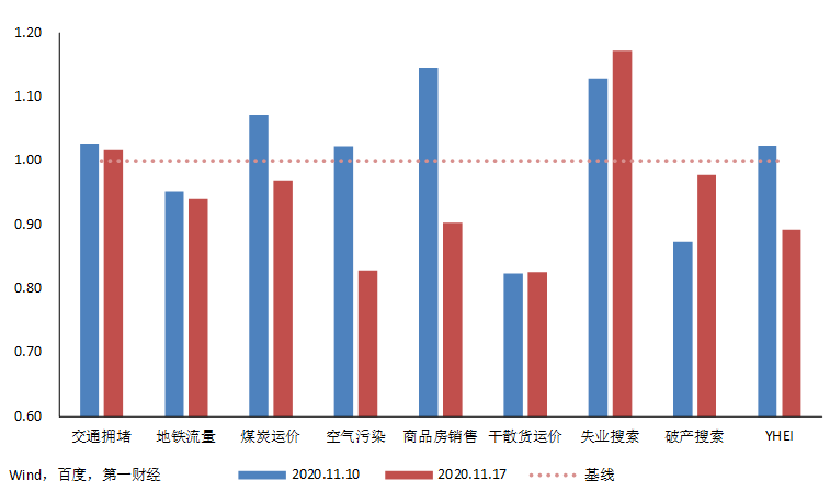 经济活动总量的基本指标_经济技术指标