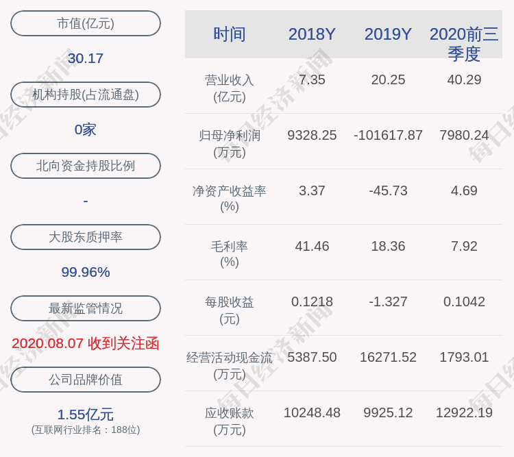 研究生|顺利办：持股5%以上股东部分股份被司法冻结