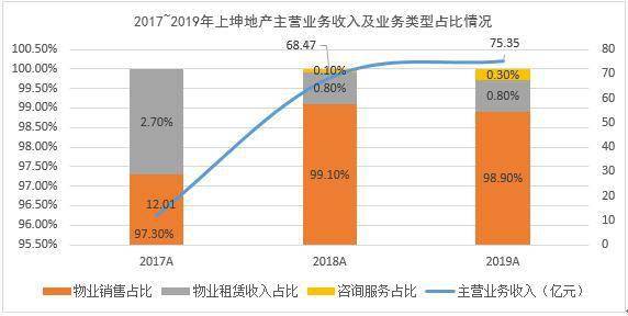 上坤地产排名_上坤地产(3)