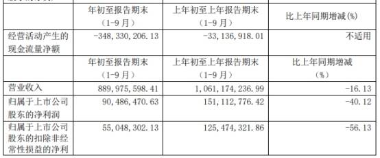 管理|起步股份跌停 宁波宁聚资产旗下2私募为前十流通股东