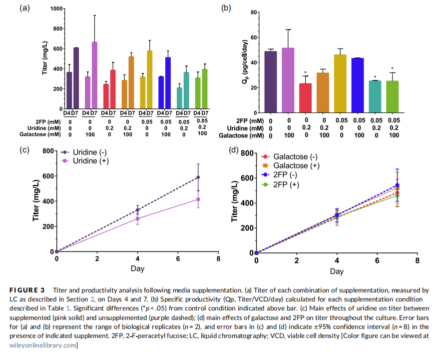 GDP岩藻糖价格_GDP β L 岩藻糖双 三乙胺 盐