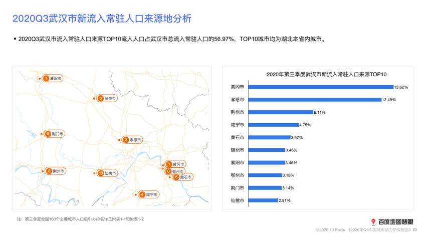 武汉2020人口_武汉重启抢人