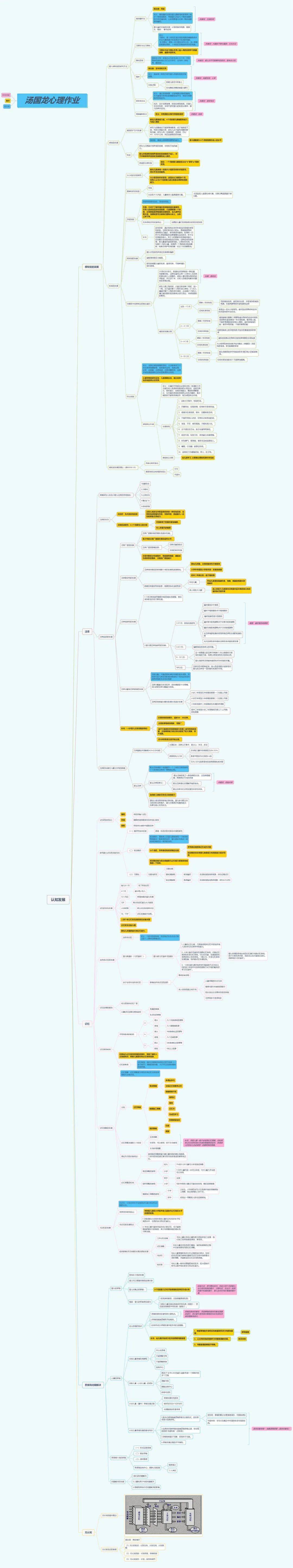 教心学子优秀思维导图展示