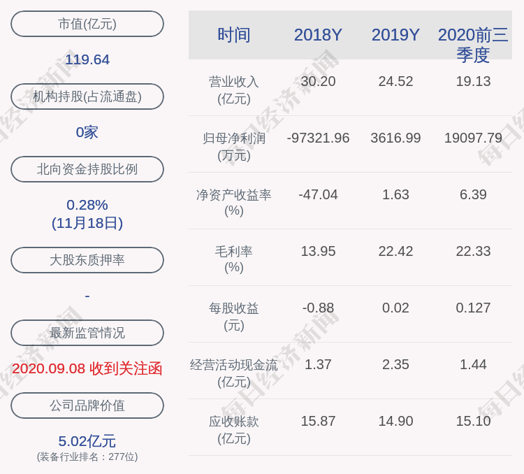 质押|露笑科技：控股股东露笑集团解除质押约5500万股