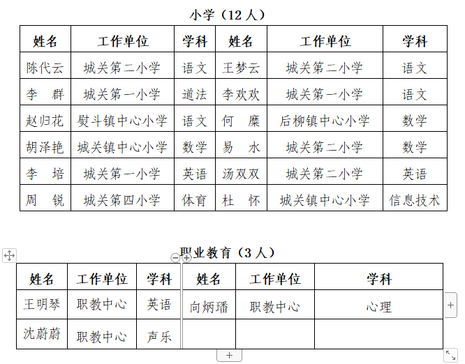 2020幼儿园人口比例_2020人口普查男女比例(2)