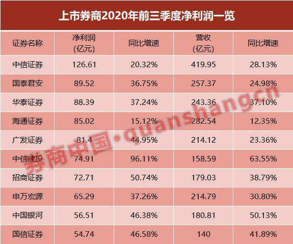 中国2020上半年人均g_中国地图(2)