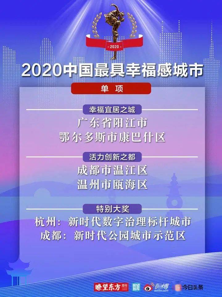 2020年山东省各城市_山东地级市2020年上半年财政收入,泰安第十名