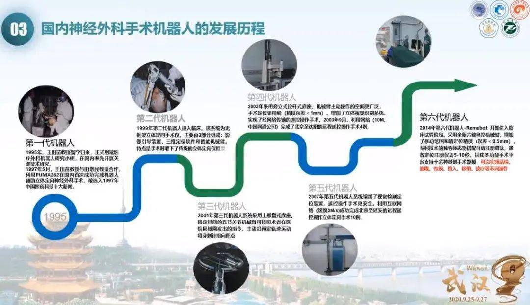 睿米特约机器人辅助神外活检技术的发展与体会武汉同济医院蒋伟