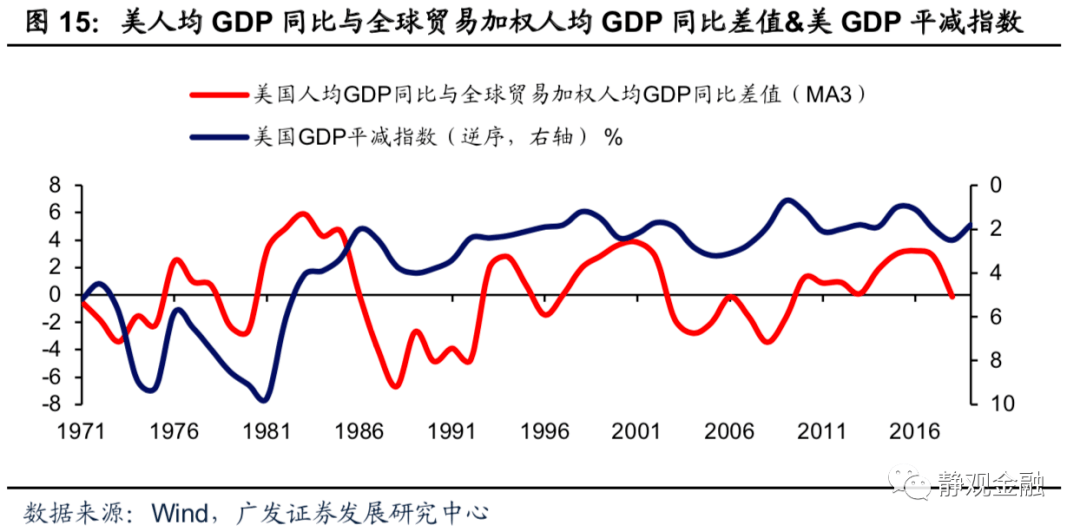 美国人口结构_日本人真惨 可能要干到70岁 75岁再领养老金(2)