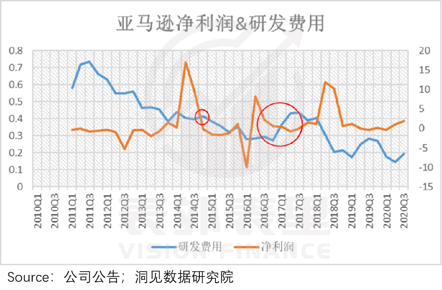 人均利润说明什么_什么是人鱼线图片说明(3)