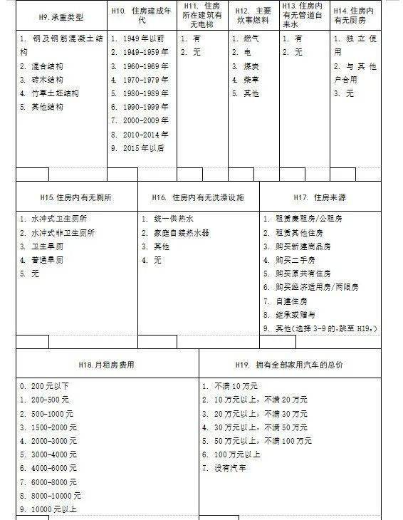 人口普查需要登记外国人吗_人口普查