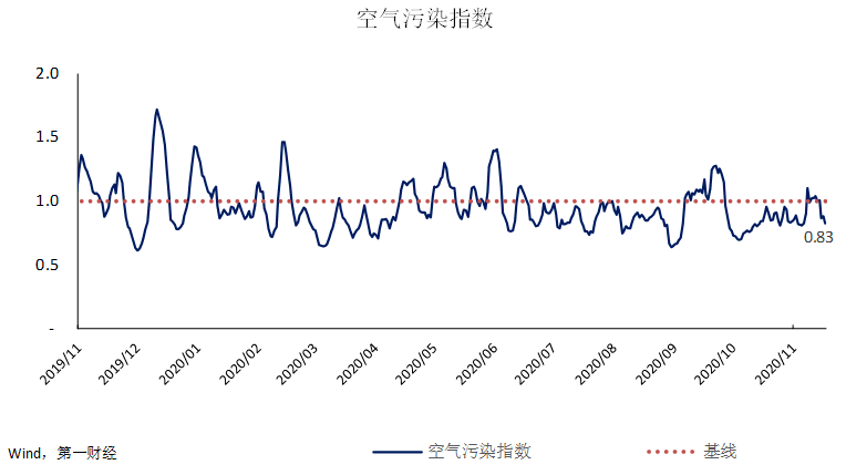 经济活动总量的基本指标_经济技术指标