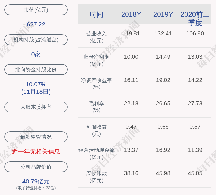 计划|生益科技：苏锡有限公司拟减持公司不超过约274万股股份