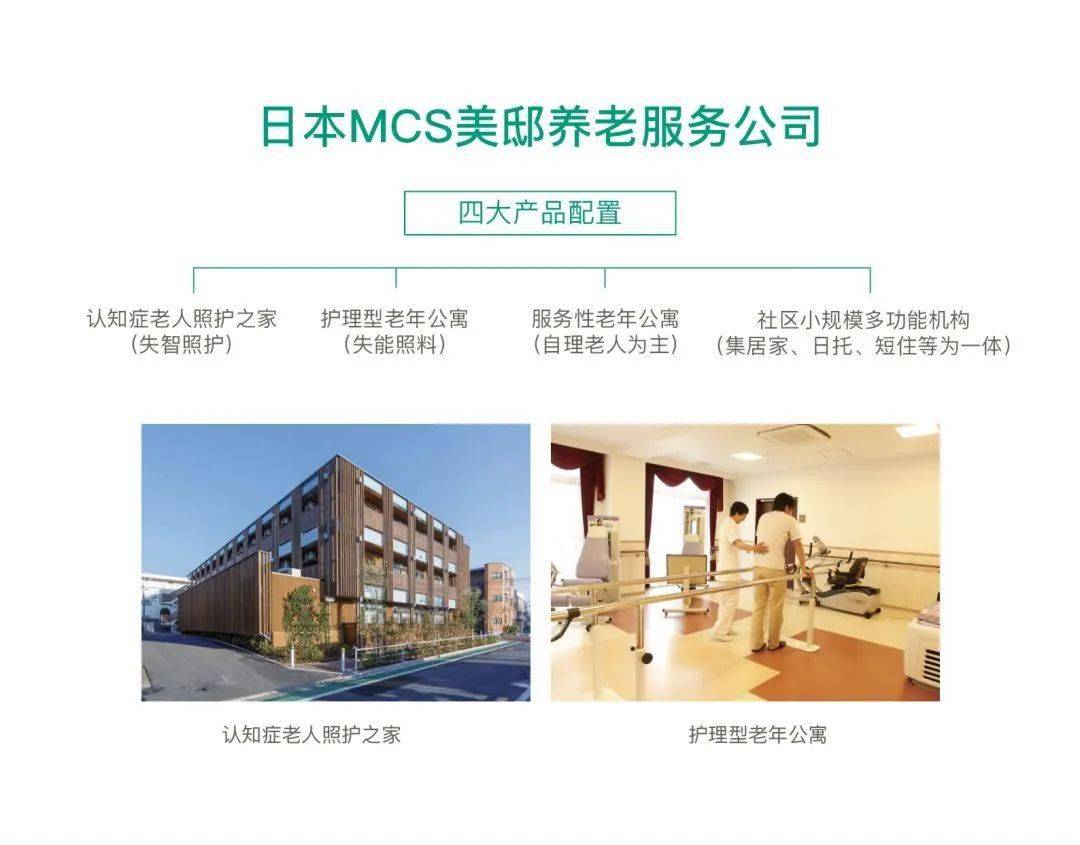 融创的这个项目,为什么让人“主动养老”?_康养新