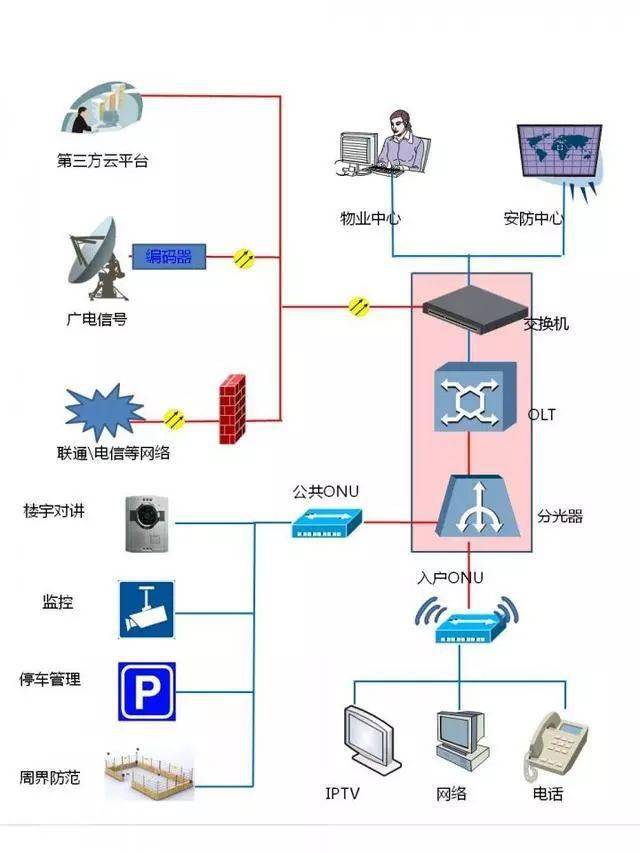 无源光网络PON技术视频监控系统解决方案 