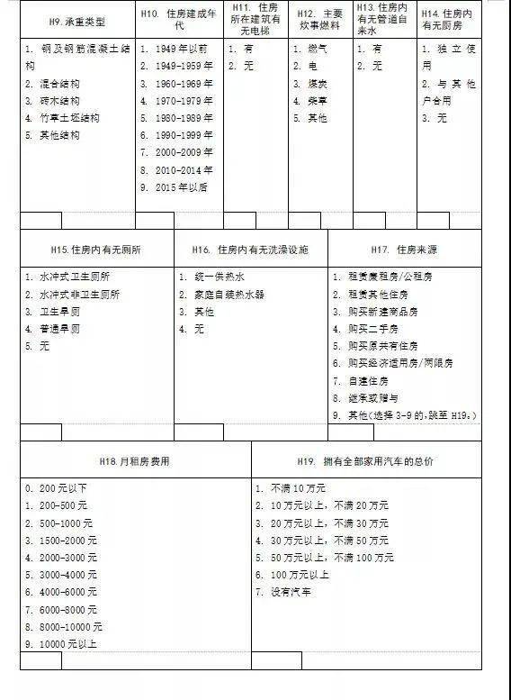 人口普查填报怎么填_人口普查表格怎么填